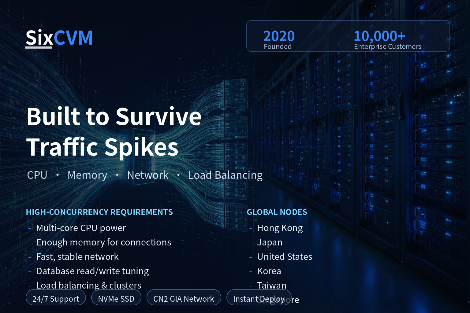 What Does High Concurrency Demand from a Server? Five Performance Requirements and a Load-Balancing Plan | SixCVM